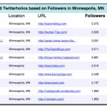 toptwitterers