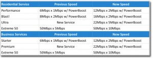 Comcast Delivers: From Broadband to Wideband